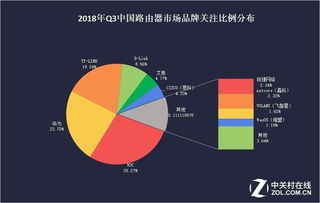 從核心到前沿 網絡設備品牌結構與網絡技術研究全景解析