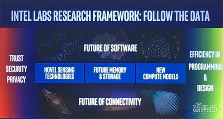 對話英特爾研究院院長 聚焦三大顛覆式技術，量子計算雖遠，網絡技術創新前景廣闊