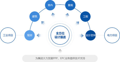 深化設(shè)計的價值 專業(yè)設(shè)計服務如何拿捏細節(jié)以推動項目落成