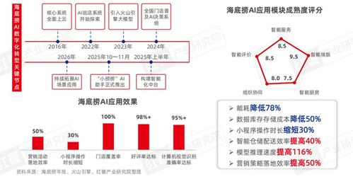 中國(guó)餐飲AI應(yīng)用研究報(bào)告2026 餐飲AI加速變革，驅(qū)動(dòng)行業(yè)智能躍遷與企業(yè)管理重塑
