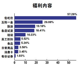廚師與管理的雙贏之道 餐飲企業(yè)的可持續(xù)發(fā)展密碼